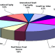 Understanding the makeup of your portfolio | Aaron Katsman Financial Blog